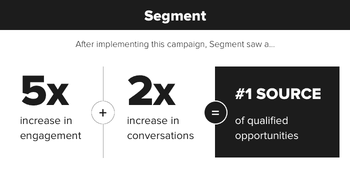 Segment engagement increase with Drift